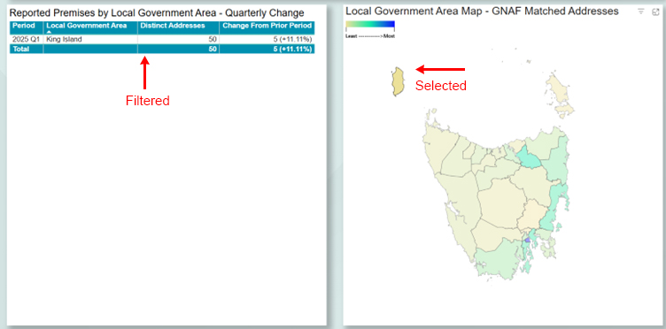Filter report by different elements viewing